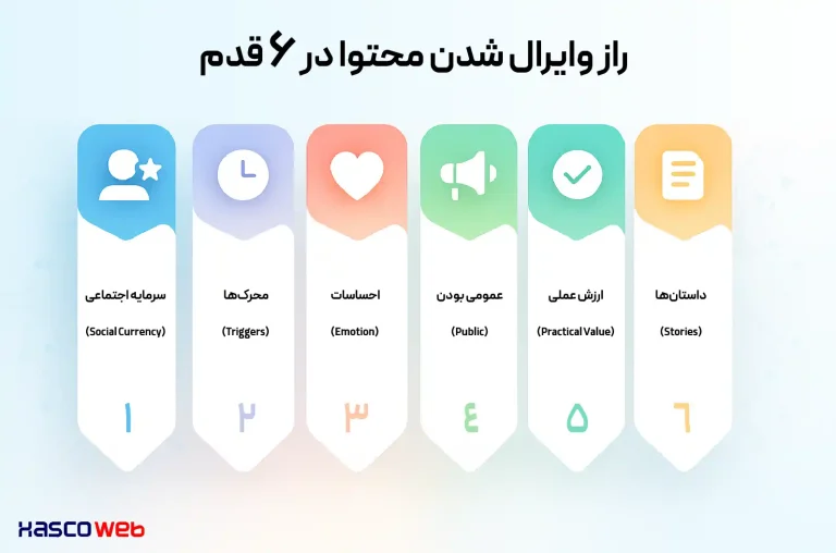 نقشه راه عملی برای تولید محتوای ویروسی