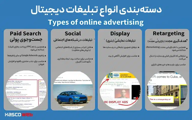 اهمیت تبلیغات در فضای اینترنت