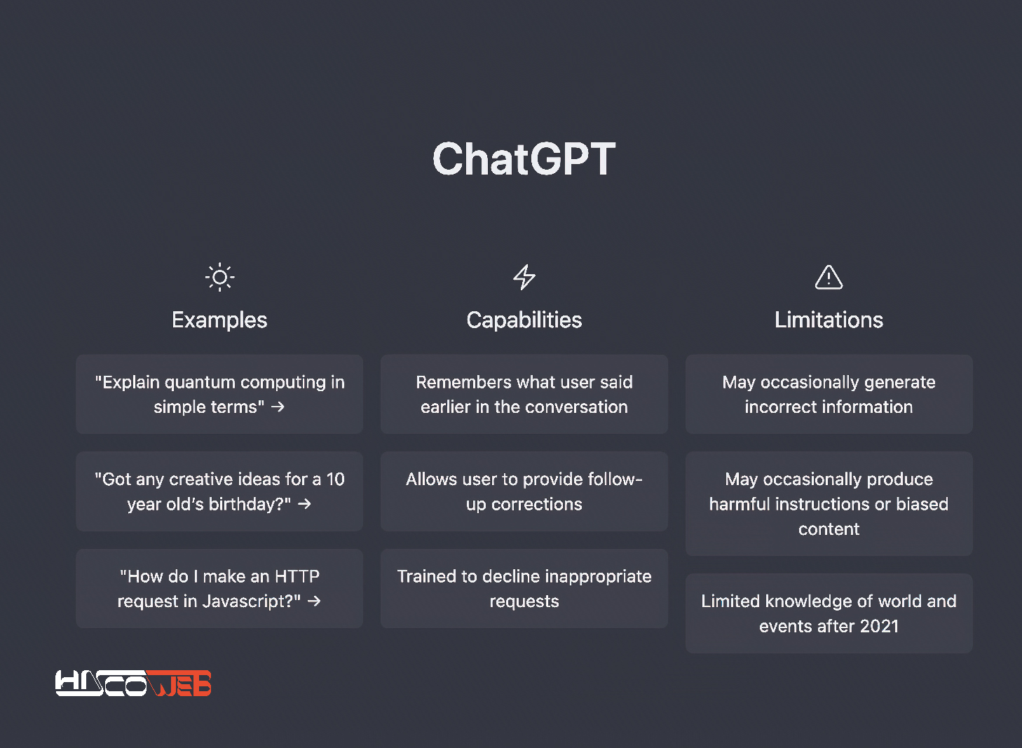 chat GPT چیست؟