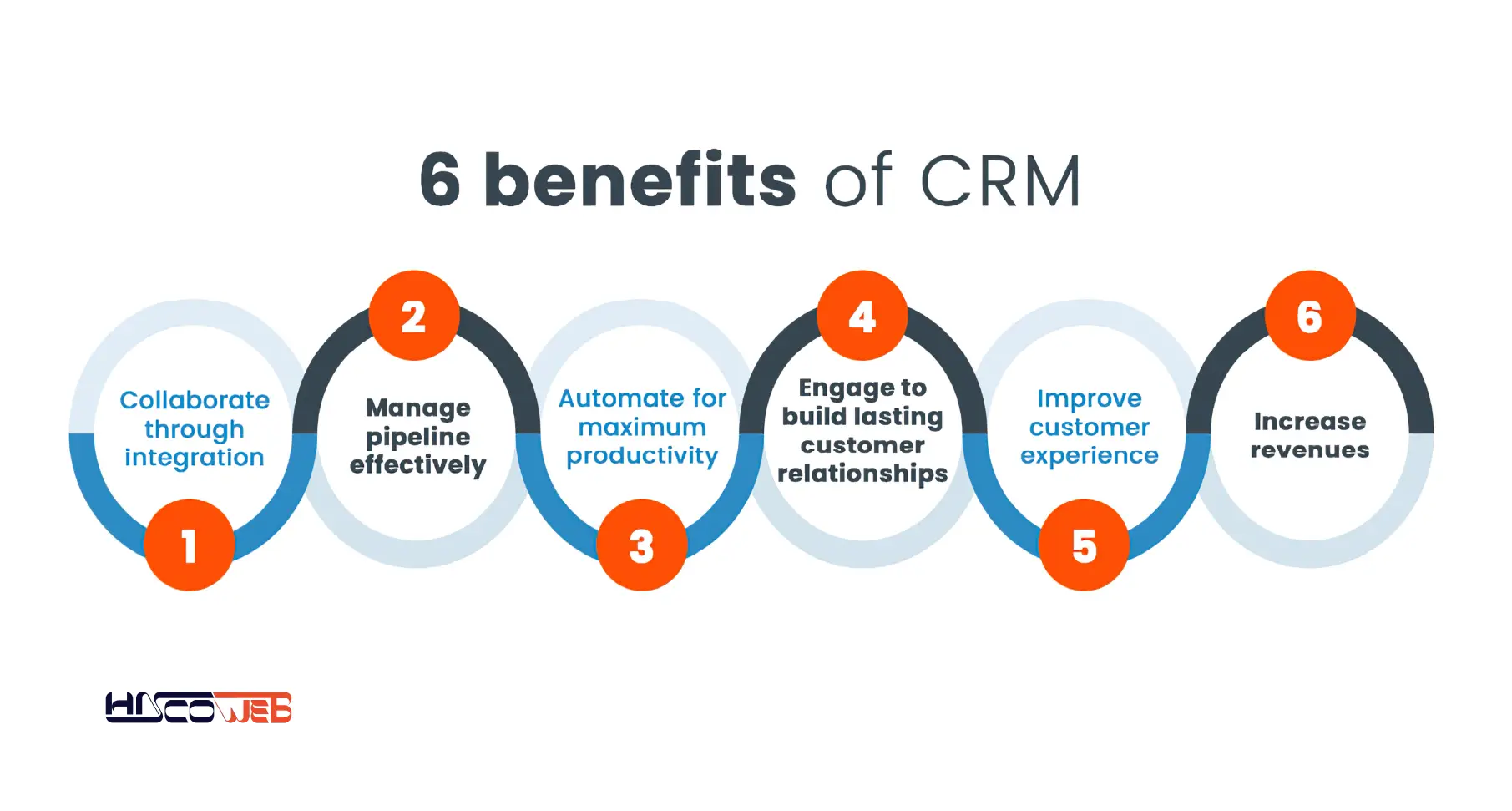مزایای اصلی سیستم CRM