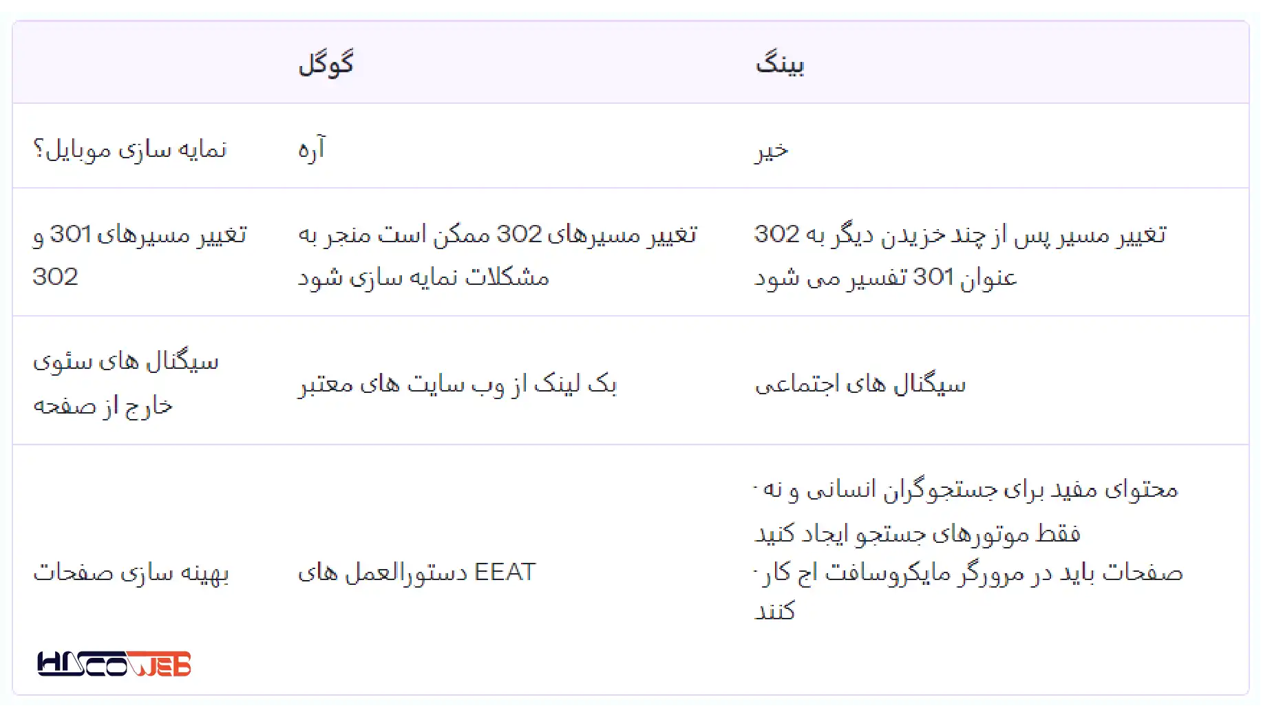 تبلیغات: تبلیغات بینگ در مقابل تبلیغات گوگل