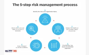 مدیریت ریسک سنتی در مقابل مدیریت ریسک سازمانی