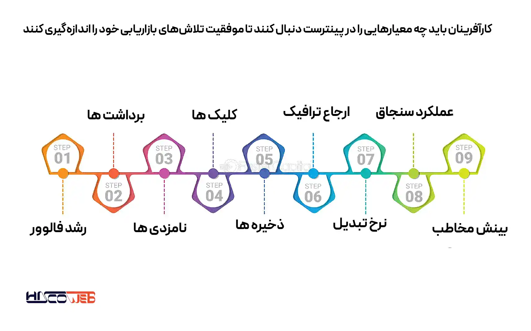 ایجاد محتوای با کیفیت با هدف پینترست مارکتینگ 