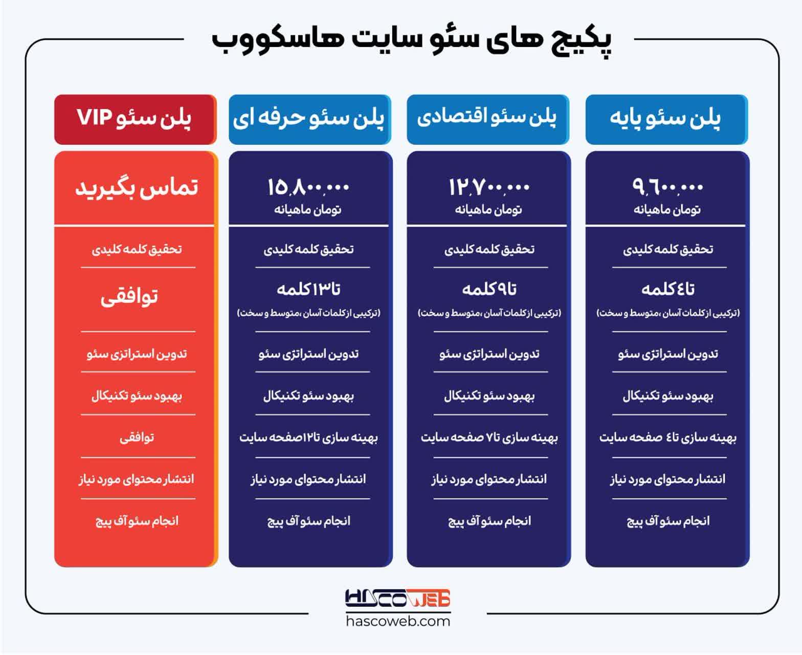 خدمات (سئو سایت وردپرس با قیمت ارزان) توسط مجموعه هاسکووب