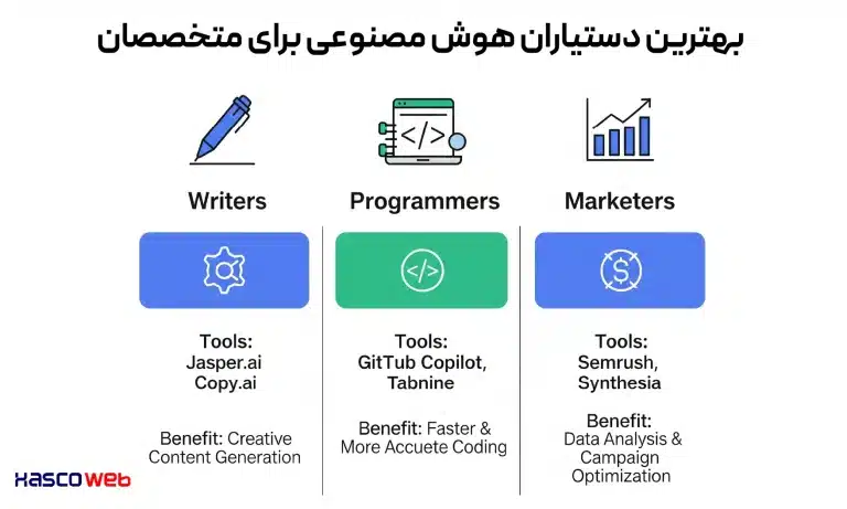 چرا انتخاب یک دستیار هوش مصنوعی تخصصی اهمیت دارد؟