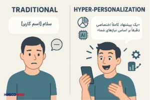 چگونه تجربه مشتری را شخصی سازی کنیم؟ (یک نقشه راه ساده)